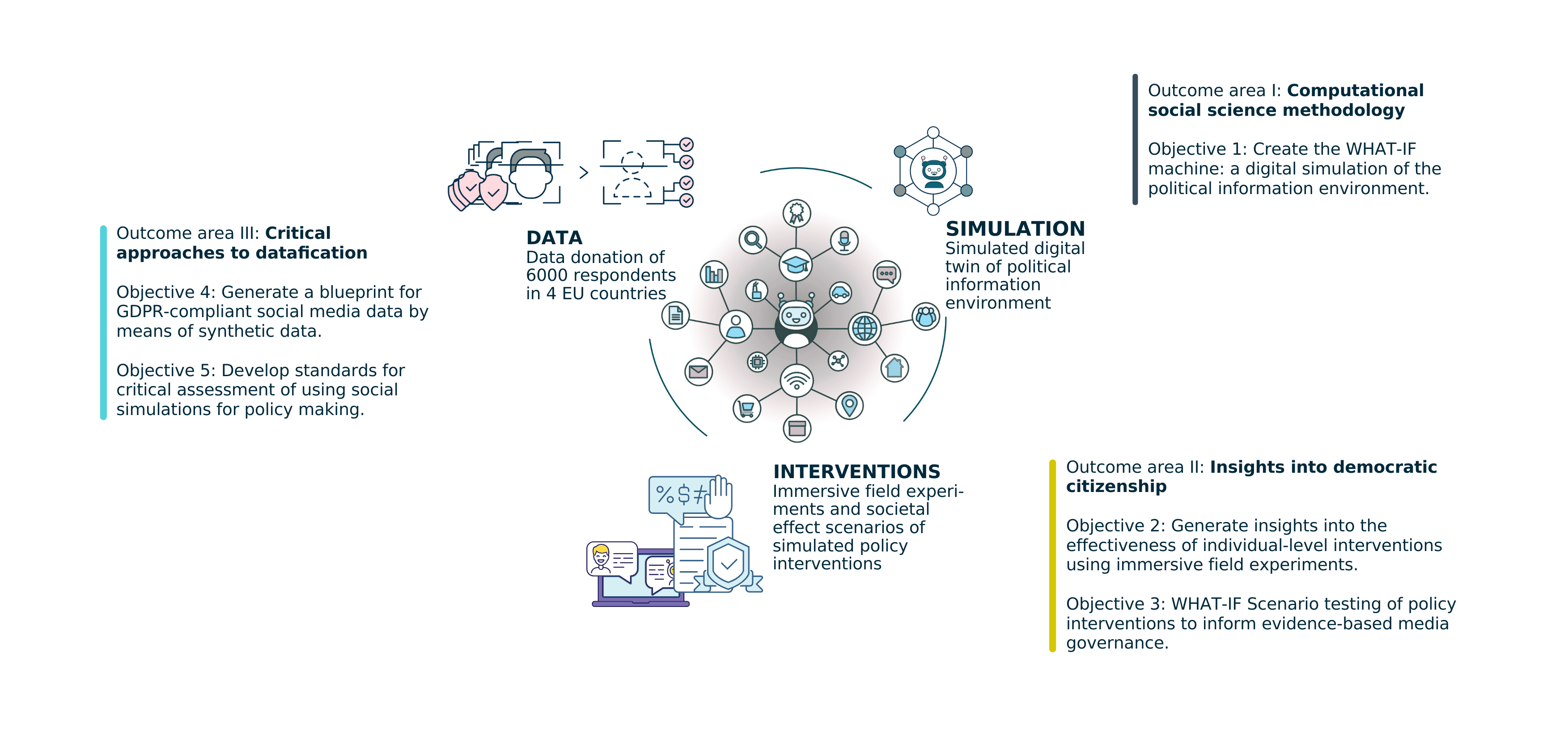 Flowchart of the main outcomes of each WHAT-IF work package